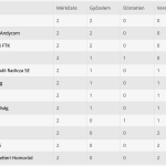 Galambfalvi győzelem a Gagyi Gagyvize otthonában Körzeti bajnokság, 2022-2023-as szezon, 2. forduló
