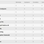 Etéd legyőzésével feljött a csapat a negyedik helyre Körzeti bajnokság, 2022-2023-as szezon, 5. forduló