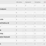 Újabb győzelem idegenben, ezúttal Kobátfalva ellen Körzeti bajnokság, 2022-2023-as szezon, 6. forduló