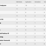 Fontos pontokat szereztünk Farcád ellen Körzeti bajnokság, 2022-2023-as szezon, 11. forduló