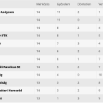 Elhoztuk a három pontot Siménfalváról Körzeti bajnokság, 2022-2023-as szezon, 14. forduló