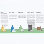 Fontos információk a szemétszállítással kapcsolatban Fontos információk a szemétszállítással kapcsolatban